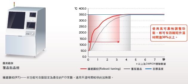 E5EC / E5EC-B 特長 14 