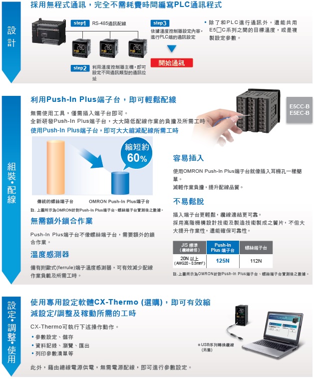 E5EC / E5EC-B 特長 16 