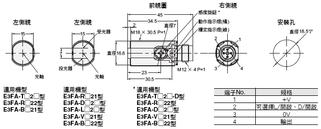 E3FA, E3RA, E3FB, E3RB 外觀尺寸 3 