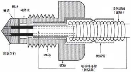 E52（經濟型） 外觀尺寸 13 