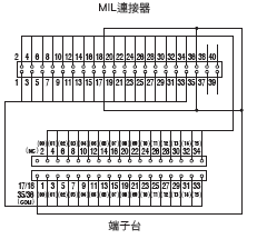 XW2R （PLC連接型） 外觀尺寸 21 