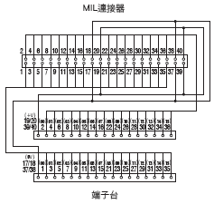 XW2R （PLC連接型） 外觀尺寸 23 