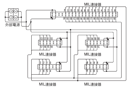 XW2R （PLC連接型） 外觀尺寸 32 