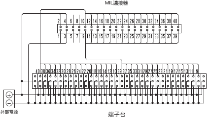 XW2R （PLC連接型） 外觀尺寸 38 