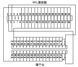 XW2R （PLC連接型） 外觀尺寸 42 