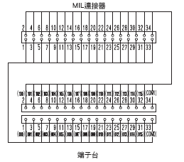 XW2R （PLC連接型） 外觀尺寸 55 