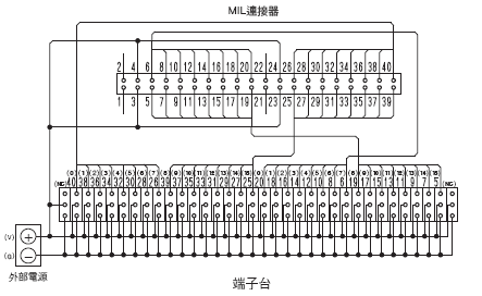 XW2R （PLC連接型） 外觀尺寸 7 