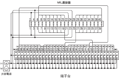 XW2R （PLC連接型） 外觀尺寸 9 