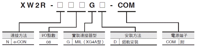 XW2R﻿﻿（泛用連接型） 種類 2 