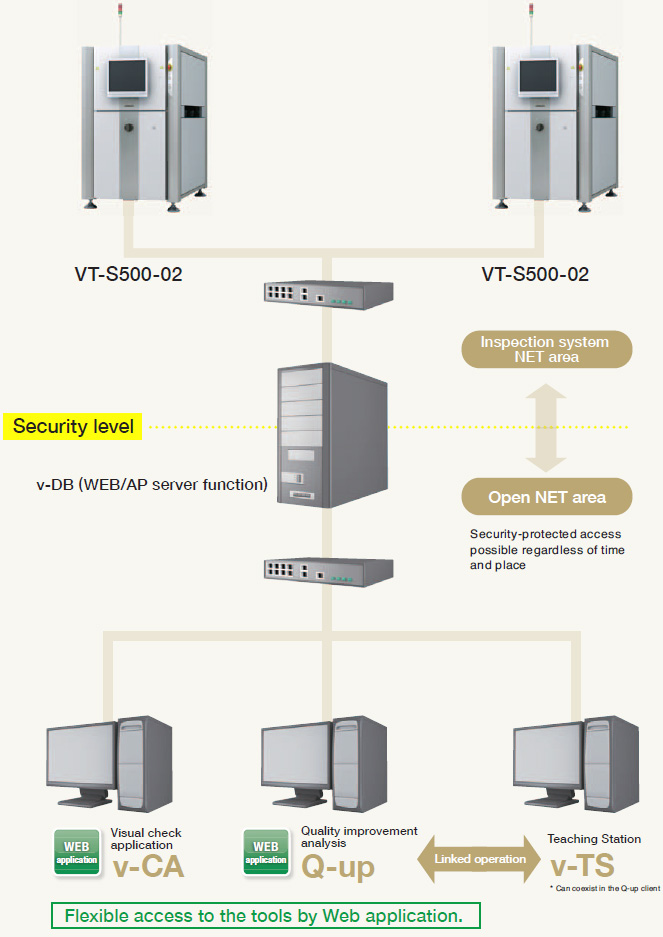 VT-S500-02 特長 14 