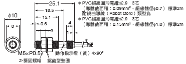 E2E(小徑型) 外觀尺寸 9 