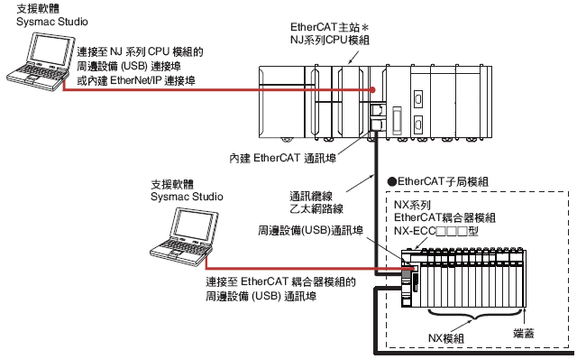 NX-TS 種類 5 