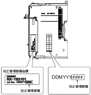 NX-TS 額定/性能 17 