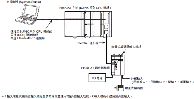 NX-EC0[][][] 種類 10 