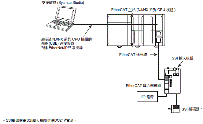 NX-ECS[][][] 種類 10 