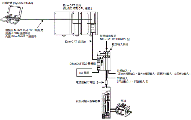 NX-PG0[][][] 種類 12 