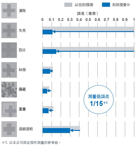 FH 特長 39 