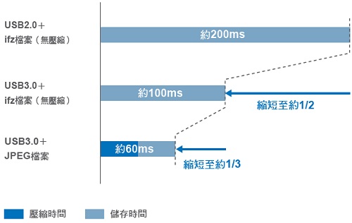 FH 特長 56 