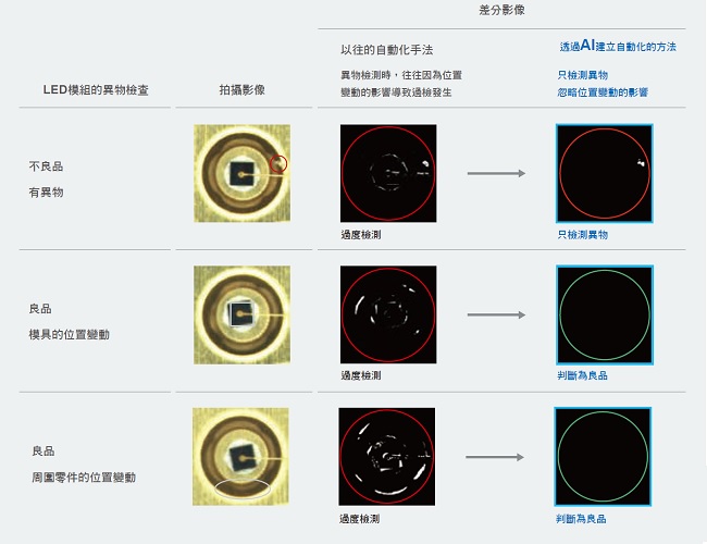 FH 特長 4 