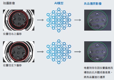 FH 特長 15 