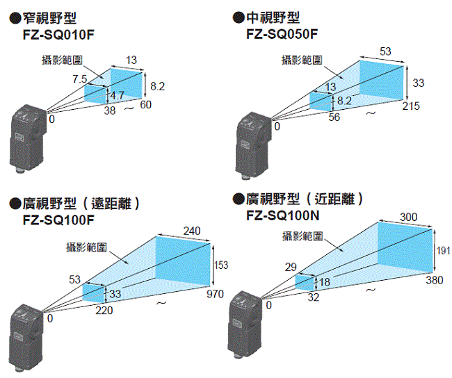 FH 額定/性能 21 