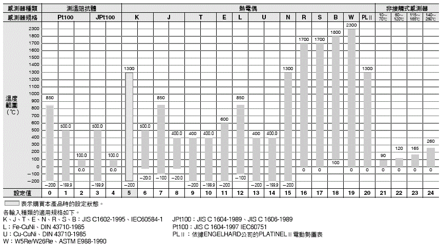 3242_sp_1