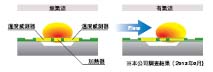 D6FZ-FGT 特長 7 