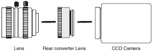 3Z4S-LE Series 種類 7 