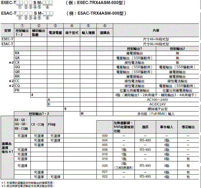 E5AC-T 種類 2 