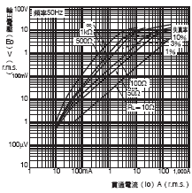 E5EC-T 外觀尺寸 28 