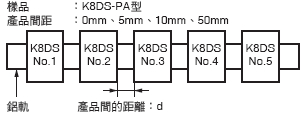 K8DS-PA 額定/性能 4 