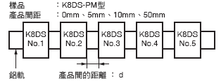 K8DS-PM 額定/性能 4 