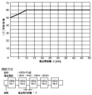 3383_sp_1