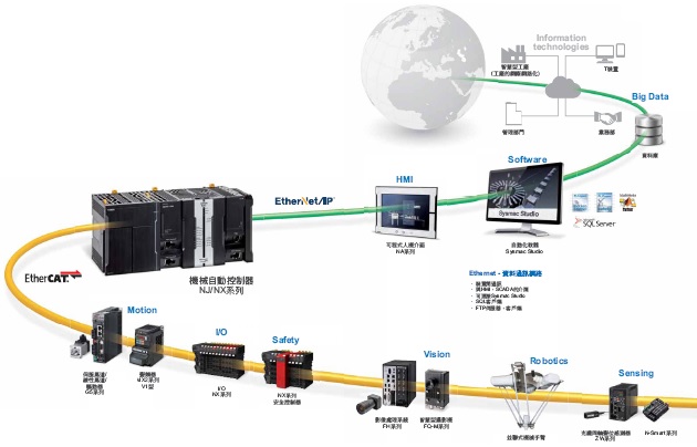 NX7 特長 13