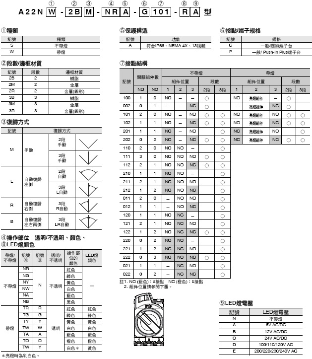 A22NS / A22NW 種類 5 