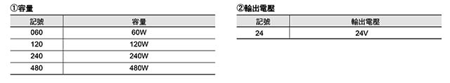 S8VK-S 種類 3 