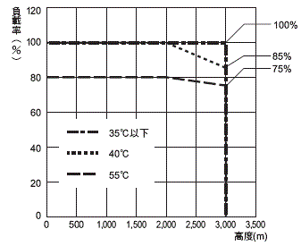 S8VK-S 額定/性能 21 