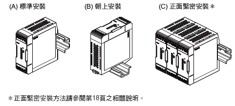 S8VK-S 額定/性能 25 