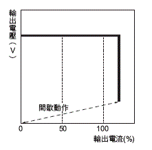 S8VK-S 額定/性能 29 