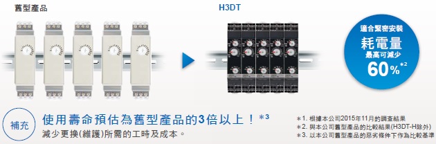 H3DT-N / -L 特長 5 