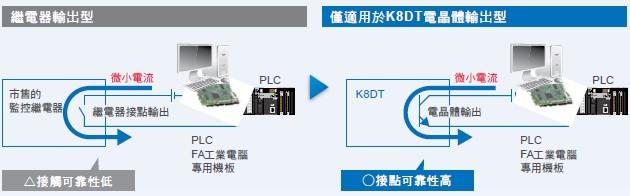 K8DT-AW 特長 14 