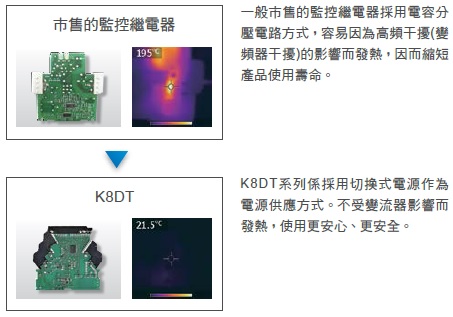 K8DT-AW 特長 19 