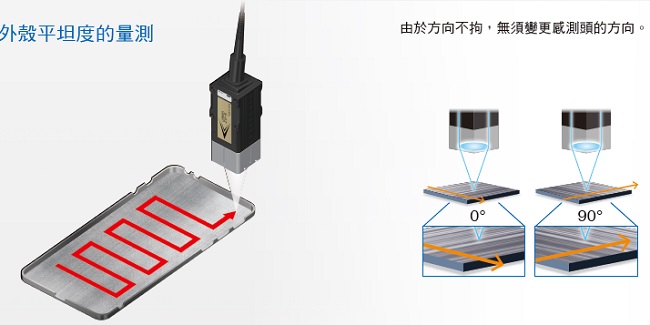 ZW-8000/7000/5000系列 特長 29 