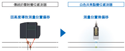 ZW-8000/7000/5000系列 特長 41 