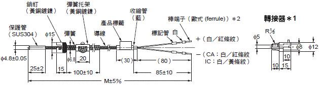 E52 專用型（歐式 (ferrule) 端子） 外觀尺寸 3 