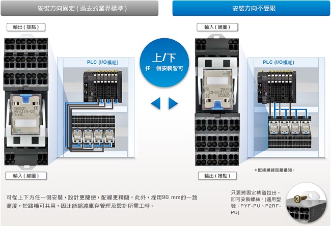 PYF-[][]-PU / PTF-[][]-PU / P2RF-[][]-PU 特長 11 