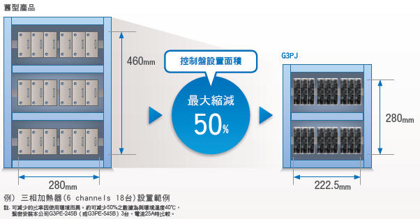 G3PJ 特長 5 