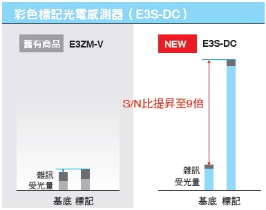 E3S-DC 特長 8 