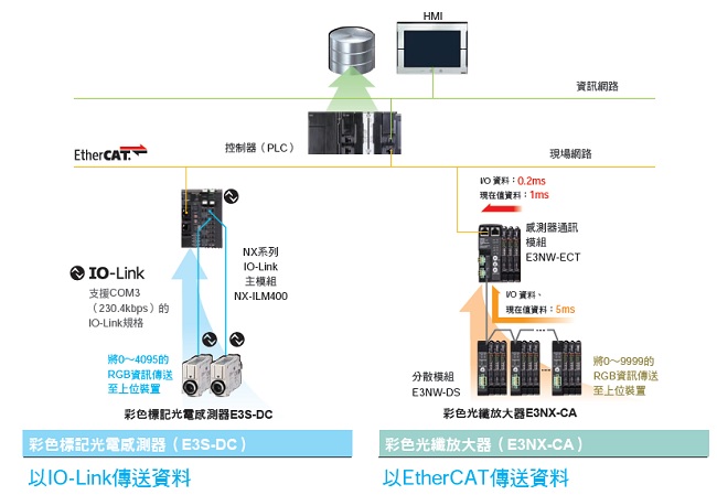 E3NX-CA 特長 12 