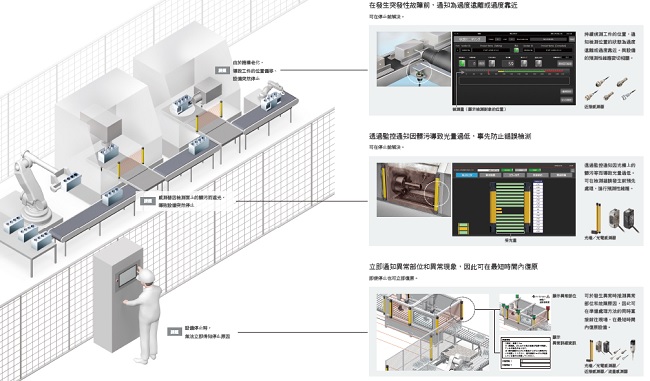 GX-ILM08C 特長 2 